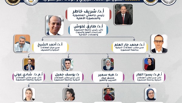 تميز لجامعة المنصوره والأهلية 