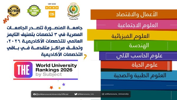 جامعة المنصورة تتصدر الجامعات المصرية في 3 تخصصات بتصنيف التايمز العالمي