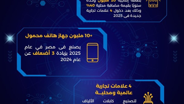 وزير الاتصالات 