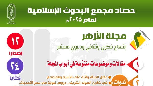 حصاد البحوث الإسلامية 