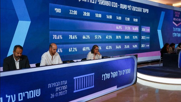 فرز الأصوات وإجراءات الانتخابات في إسرائيل