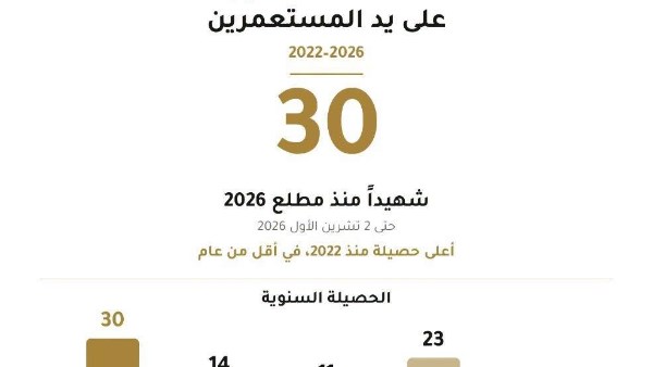هيئة مقاومة الجدار والاستيطان الفلسطينية