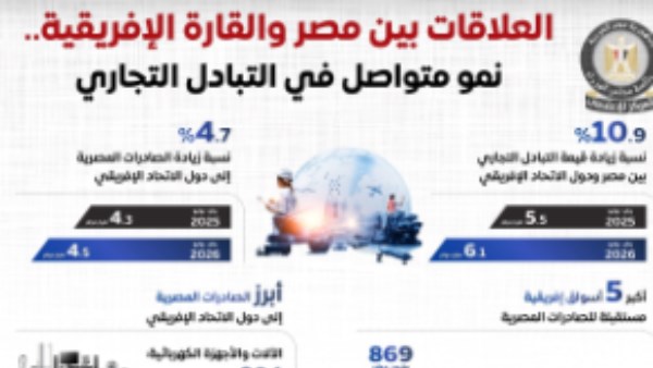 المركز الإعلامي لمجلس الوزراء 