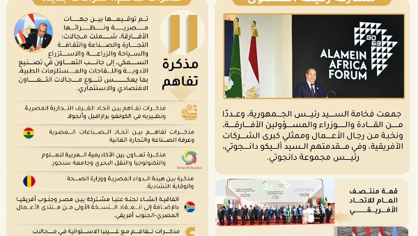 "العلمين- إفريقيا" .. من الحوار إلى الشراكة ومن الفرص إلى آفاق التنفيذ