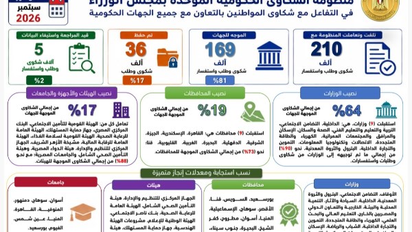 مجلس الوزراء 