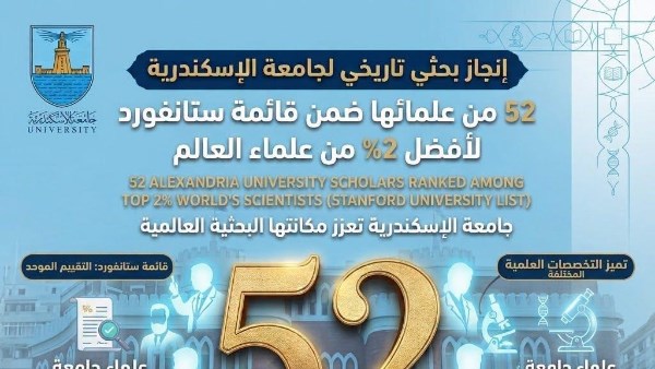  جامعة الإسكندرية 