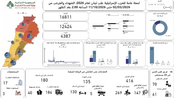 وزارة الصحة اللبنانية
