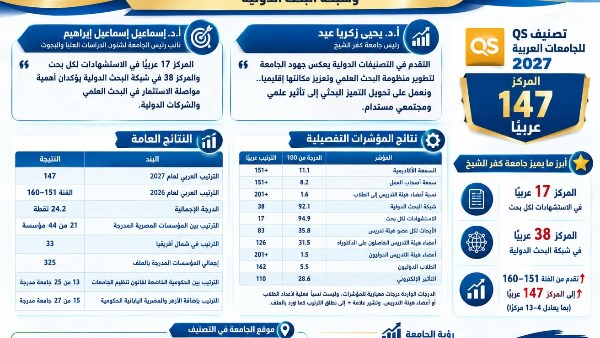 جامعة كفر الشيخ