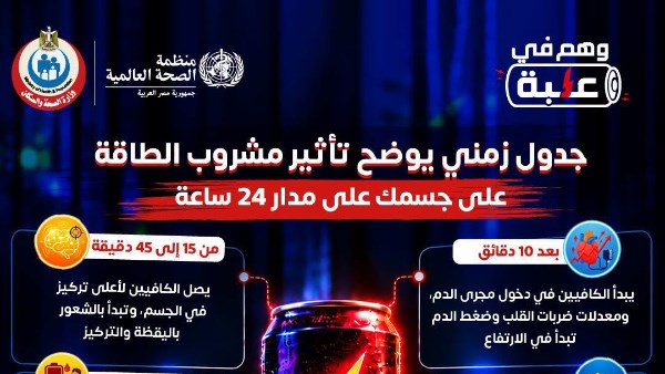 ح تأثير مشروب الطاقة بعد 24 ساعة 