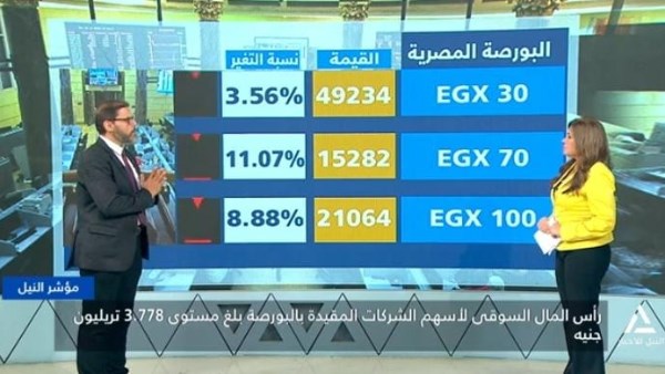 البورصة 