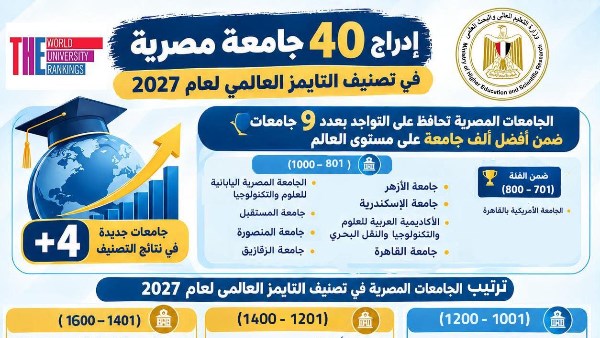 التصنيفات الدولية 