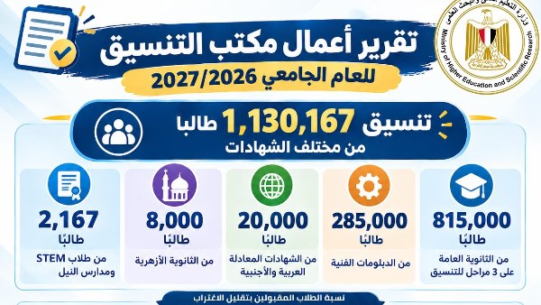  التعليم العالي 