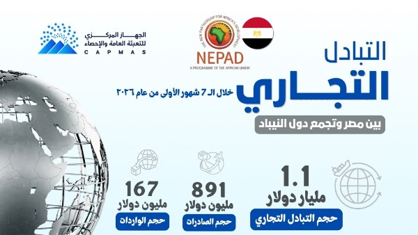 التبـــادل التجـــاري بيــن مصـــر ودول النيبــاد