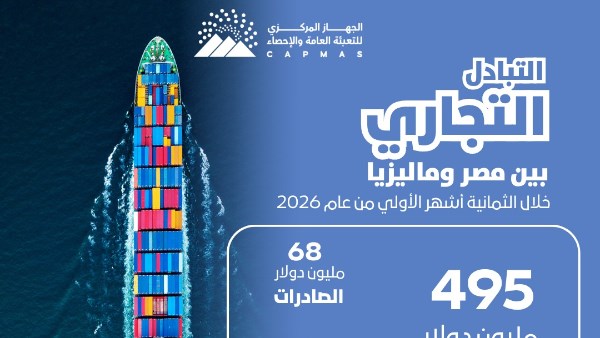 التبادل التجاري بين مصر وماليزيا