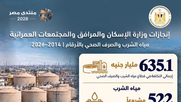 استثمارات مياه الشرب والصرف الصحى 
