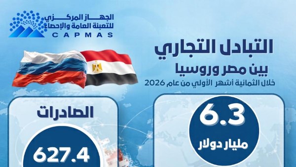 التبادل التجاري 