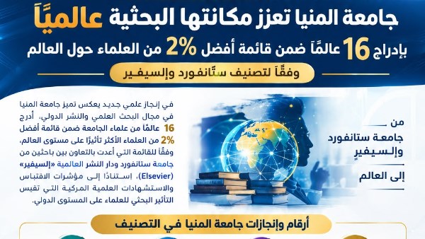 جامعة المنيا 