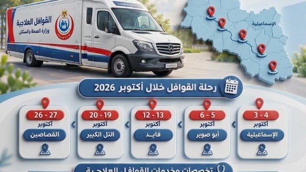 خطة القوافل 