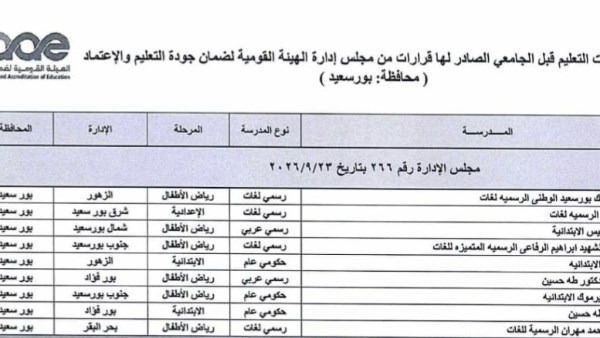 اعتماد ٩ مؤسسات تعليمية فى بورسعيد من الهيئة القومية لضمان جودة التعليم