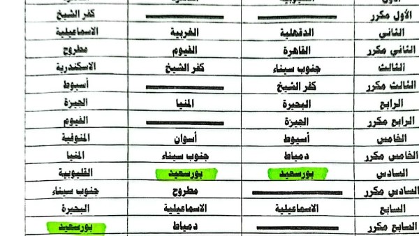 تعليم بورسعيد يحصل على مراكز متقدمة في مسابقات النشاط الصيفي