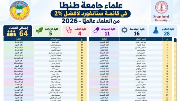 جامعة طنطا 