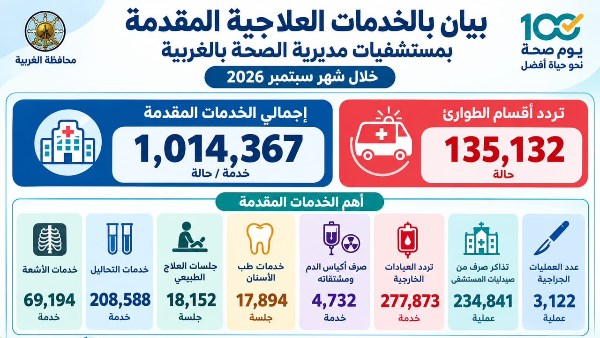 صحة الغربية 