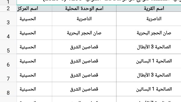 محافظ الشرقية