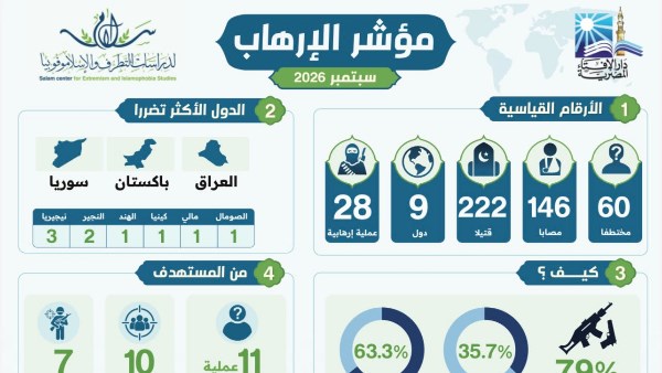 المؤشر الشهري للإرهاب