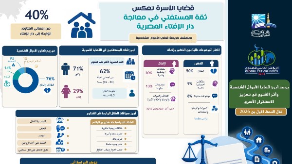 المؤشر العالمي للفتوى