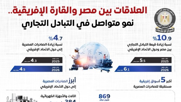المركز الإعلامي لمجلس الوزراء 