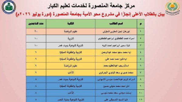 مركز جامعة المنصورة 