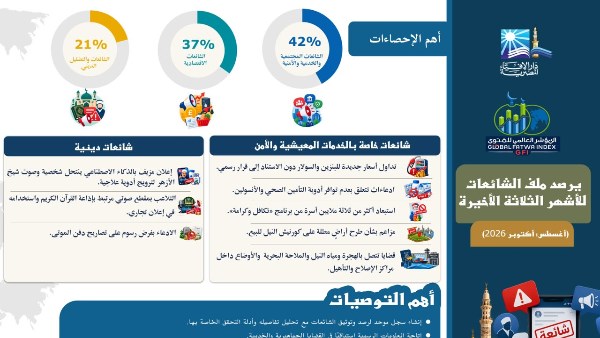 المؤشر العالمي للفتوى 