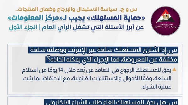 معلومات الوزراء: "حماية المستهلك" يوضح حقوق المواطنين بشأن الاستبدال والإرجاع وضمان المنتجات
