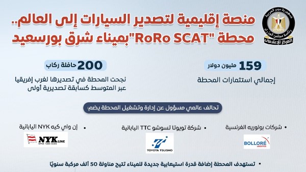 إعلامي الوزراء: محطة "RoRo SCAT" بميناء شرق بورسعيد منصة إقليمية لتصدير السيارات للعالم