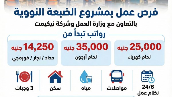 فرص العمل المتاحة 