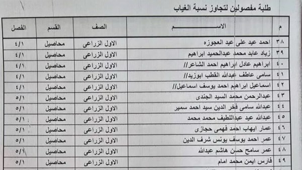 قرارات فصل لعشرات الطلاب بسبب الغياب