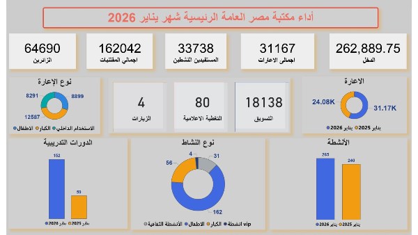 مكتبة مصر العامة