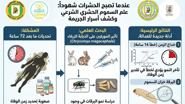 بصمة حشرية تفك شفرات الجريمة