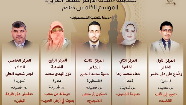 إعلان الفائزين في الموسم الخامس من مسابقة «مئذنة الأزهر للشعر» 