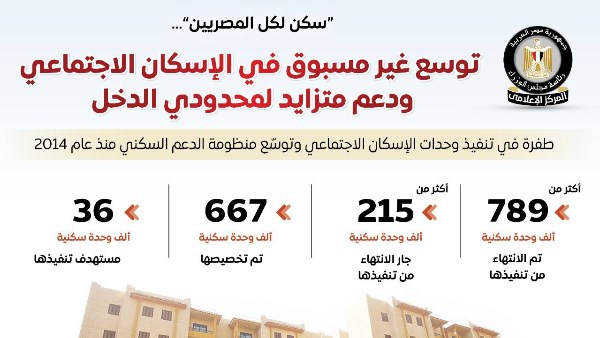 الإسكان الاجتماعي لمحدودي الدخل