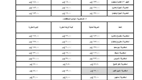 محافظة الاسكندرية 