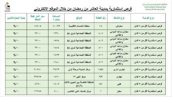 فرصة استثمارية 