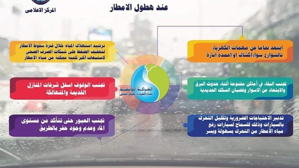 "القابضة للمياه" تناشد بترشيد الاستهلاك