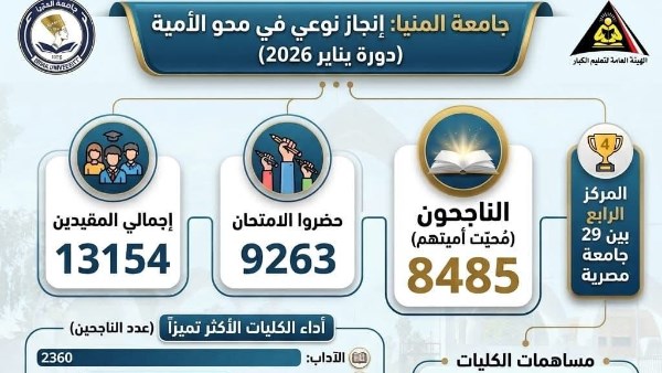 جامعة المنيا تعلن محو أمية دارسين 