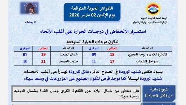 محافظة سوهاج