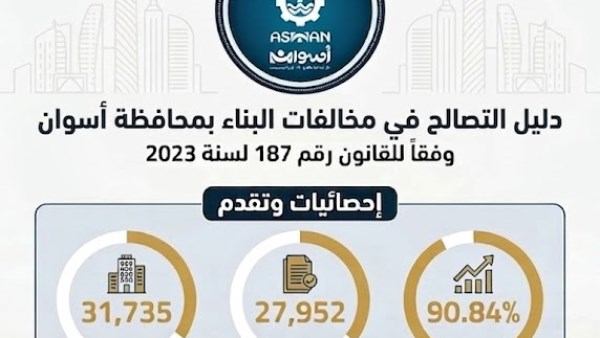 محافظ أسوان: التصالح فى مخالفات البناء أولوية قصوى