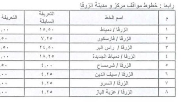 محافظة دمياط 