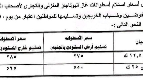 ارتفاع أسعار البنزين 