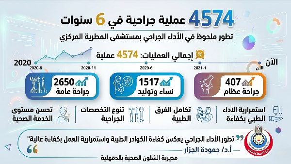 عملبات عديده بمستشفى المطرية 