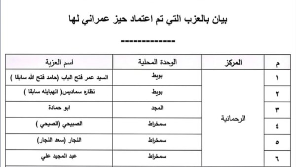 محافظ البحيرة